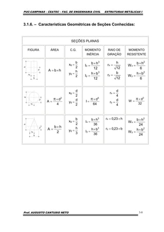 PUC-CAMPINAS – CEATEC – FAC. DE ENGENHARIA CIVIL ESTRUTURAS METÁLICAS I
Prof. AUGUSTO CANTUSIO NETO 3-8
3.1.6. – Características Geométricas de Seções Conhecidas:
SEÇÕES PLANAS
FIGURA ÁREA C.G. MOMENTO
INÉRCIA
RAIO DE
GIRAÇÃO
MOMENTO
RESISTENTE
Xg
b
Yg
h
hbA ×=
2
h
y
2
b
x
g
g
=
=
12
bh
I
12
hb
I
3
y
3
x
×
=
×
=
12
b
r
12
h
r
y
x
=
=
6
bh
W
6
hb
W
2
y
2
x
×
=
×
=
Yg
Xg
d
4
d
A
2
×
=
π
2
d
y
2
d
x
g
g
=
=
64
d
I
4
×
=
π
4
d
r
4
d
r
y
x
=
=
32
d
W
3
×
=
π
Xg
Yg
b
h
2
hb
A
×
=
3
h
y
2
b
x
g
g
=
=
36
bh
I
36
hb
I
3
y
3
x
×
=
×
=
b23,0r
h23,0r
y
x
×=
×=
24
bh
W
24
hb
W
2
y
2
x
×
=
×
=
 