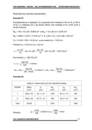 PUC-CAMPINAS – CEATEC – FAC. DE ENGENHARIA CIVIL ESTRUTURAS METÁLICAS I
Prof. AUGUSTO CANTUSIO NETO 3-10
Resolução dos exemplos apresentados:
Exemplo 01
Considerando-se o retângulo (1) à esquerda com medidas h=40, b=12, y1=20 e
x1=6, e o retângulo (2) o da direita inferior com medidas h=12, b=28, y2=6 e
x2=26, teremos:
Msx1 = 40 x 12 x 20 = 9.600 cm3
e Msx2 = 12 x 28 x 6 = 2.016 cm3
Msx = 9.600 + 2.016 = 11.616 cm3
e A = (40 x 12 ) + (12 x 28) = 816 cm2
Yg = 11.616 / 816 = 14.23 cm. e por simetria Xg = 14,23 cm.
Portanto Yg1 = 5,8 cm e Yg2 = 8,2 cm
Por simetria Iy = 106.772 cm4
Exemplo 02
TABELA 1 PARA CÁLCULO DE FIGURAS PLANAS
FIGURA ÁREA
(cm2
)
Ygi
(cm)
Msxi
(cm3
)
Xgi
(cm)
Msyi
(cm3
)
1 20x2 = 40 32 -1 = 31 1240 20 / 2 = 10 400
2 30x2 = 60 30 / 2 = 15 900 20 / 2 = 10 600
Total 100,00 2140 1000
Portanto:
42
3
2
3
x cm772.1062,81228
12
1228
8,51240
12
4012
I =××+
×
+××+
×
=
cm44,11
816
772.106
rr yx ===
3
yexi
3
ydxs cm30,503.7
23,14
772.106
WWcm143.4
)23,1440(
772.106
WW ===⇔=
−
==
cm10
100
1000
xecm40,21
100
2140
y gg ====
 