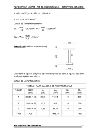 PUC-CAMPINAS – CEATEC – FAC. DE ENGENHARIA CIVIL ESTRUTURAS METÁLICAS I
Prof. AUGUSTO CANTUSIO NETO 3-14
Cálculo do Momento Resistente:
Exemplo 06 (medidas em milímetros)
Considerar a figura 1 composta pela mesa superior do perfil, a figura 2 pela alma
e a figura 3 pela mesa inferior
Cálculo do Momento Estático:
TABELA 1 PARA CÁLCULO DE FIGURAS PLANAS
FIGURA ÁREA
(cm2
)
Ygi
(cm)
Msxi
(cm3
)
Xgi
(cm)
Msyi
(cm3
)
1 20x2,5 = 50 23,75 1187,5 10 500
2 20x2,5 = 50 12,5 625 10 500
2 10x2,5 = 25 1,25 31,25 10 250
Total 125 1843,75 1250
4
y
422
x
cm50,13095,121I
cm80,86)8,11216()2,1186(I
=+=
=×++×+=
3
ydye
3
xi
3
xs
cm29
5,4
50,130
WW
cm84,22
8,3
80,86
Wcm45,39
2,2
80,86
W
===
====
200
100
25
2002525
 