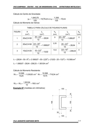 PUC-CAMPINAS – CEATEC – FAC. DE ENGENHARIA CIVIL ESTRUTURAS METÁLICAS I
Prof. AUGUSTO CANTUSIO NETO 3-15
Cálculo do Centro de Gravidade:
Cálculo do Momento de Inércia:
TABELA 2 PARA CÁLCULO DE FIGURAS PLANAS
FIGURA A
(cm2
)
Ixi
(cm4
)
Ygi
(cm)
Iyi
(cm4
)
Xgi
(cm)
1 20x2,5=50 9 0
2 20x2,5=50 2,25 0
3 10x2,5=25 13,5 0
Cálculo do Momento Resistente:
Exemplo 07 (medidas em milímetros)
cm10
125
250.1
xecm75,14
125
75,843.1
y gg ====
04,26
12
5,220 3
=
×
67,666.1
12
205,2 3
=
×
67,666.1
12
205,2 3
=
×
04,26
12
5,220 3
=
×
02,13
12
5,210 3
=
× 33,208
12
105,2 3
=
×
4
y
4222
x
cm04,901.133,20804,2667,666.1I
cm566.10)5,132502,13()25,25067,666.1()95004,26(I
=++=
=×++×++×+=
3
ydye
3
xi
3
xs
cm1,190
10
04,901.1
WW
cm34,716
75,14
566.10
Wcm83,030.1
25,10
566.10
W
===
====
100
100
30
198
1502424
 