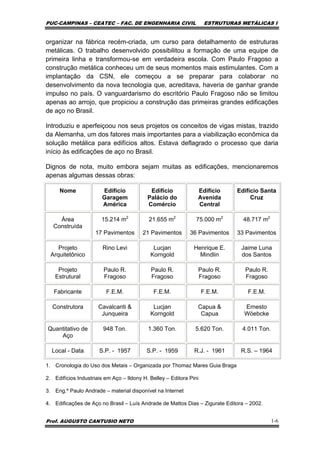 PUC-CAMPINAS – CEATEC – FAC. DE ENGENHARIA CIVIL ESTRUTURAS METÁLICAS I
Prof. AUGUSTO CANTUSIO NETO 1-6
organizar na fábrica recém-criada, um curso para detalhamento de estruturas
metálicas. O trabalho desenvolvido possibilitou a formação de uma equipe de
primeira linha e transformou-se em verdadeira escola. Com Paulo Fragoso a
construção metálica conheceu um de seus momentos mais estimulantes. Com a
implantação da CSN, ele começou a se preparar para colaborar no
desenvolvimento da nova tecnologia que, acreditava, haveria de ganhar grande
impulso no país. O vanguardarismo do escritório Paulo Fragoso não se limitou
apenas ao arrojo, que propiciou a construção das primeiras grandes edificações
de aço no Brasil.
Introduziu e aperfeiçoou nos seus projetos os conceitos de vigas mistas, trazido
da Alemanha, um dos fatores mais importantes para a viabilização econômica da
solução metálica para edifícios altos. Estava deflagrado o processo que daria
início às edificações de aço no Brasil.
Dignos de nota, muito embora sejam muitas as edificações, mencionaremos
apenas algumas dessas obras:
Nome Edifício
Garagem
América
Edifício
Palácio do
Comércio
Edifício
Avenida
Central
Edifício Santa
Cruz
Área
Construída
15.214 m2
17 Pavimentos
21.655 m2
21 Pavimentos
75.000 m2
36 Pavimentos
48.717 m2
33 Pavimentos
Projeto
Arquitetônico
Rino Levi Lucjan
Korngold
Henrique E.
Mindlin
Jaime Luna
dos Santos
Projeto
Estrutural
Paulo R.
Fragoso
Paulo R.
Fragoso
Paulo R.
Fragoso
Paulo R.
Fragoso
Fabricante F.E.M. F.E.M. F.E.M. F.E.M.
Construtora Cavalcanti &
Junqueira
Lucjan
Korngold
Capua &
Capua
Ernesto
Wöebcke
Quantitativo de
Aço
948 Ton. 1.360 Ton. 5.620 Ton. 4.011 Ton.
Local - Data S.P. - 1957 S.P. - 1959 R.J. - 1961 R.S. – 1964
1. Cronologia do Uso dos Metais – Organizada por Thomaz Mares Guia Braga
2. Edifícios Industriais em Aço – Ildony H. Belley – Editora Pini
3. Eng.º Paulo Andrade – material disponível na Internet
4. Edificações de Aço no Brasil – Luís Andrade de Mattos Dias – Zigurate Editora – 2002.
 