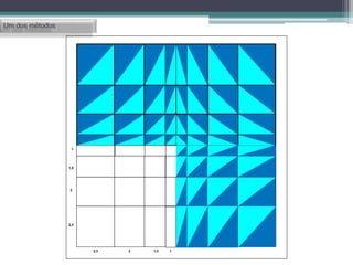 Estruturas modulares