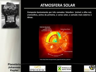 Fonte: http://www.nasa.gov/mission_pages/hinode/solar_020.html
ATMOSFERA SOLAR
Composta basicamente por três camadas: fotosfera (visível a olho nu),
cromosfera, acima da primeira, e coroa solar, a camada mais externa e
tênue.
 