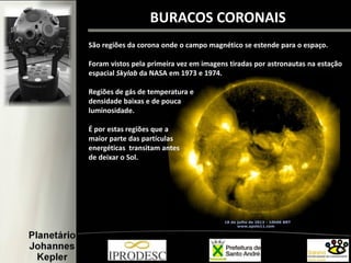 BURACOS CORONAIS
São regiões da corona onde o campo magnético se estende para o espaço.
Foram vistos pela primeira vez em imagens tiradas por astronautas na estação
espacial Skylab da NASA em 1973 e 1974.
Regiões de gás de temperatura e
densidade baixas e de pouca
luminosidade.
É por estas regiões que a
maior parte das partículas
energéticas transitam antes
de deixar o Sol.
 