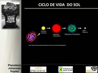 CICLO DE VIDA DO SOL
Fonte: https://educacaoespacial.wordpress.com/recursos-2/multimidia/imagens/
 