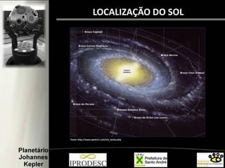 LOCALIZAÇÃO DO SOL
Fonte: http://www.apolo11.com/via_lactea.php
 
