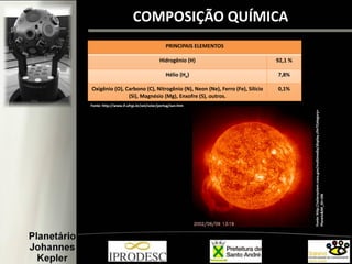 COMPOSIÇÃO QUÍMICA
PRINCIPAIS ELEMENTOS
Hidrogênio (H) 92,1 %
Hélio (He) 7,8%
Oxigênio (O), Carbono (C), Nitrogênio (N), Neon (Ne), Ferro (Fe), Silício
(Si), Magnésio (Mg), Enxofre (S), outros.
0,1%
Fonte: http://www.if.ufrgs.br/ast/solar/portug/sun.htm
Fonte:http://solarsystem.nasa.gov/multimedia/display.cfm?Category=
Planets&IM_ID=106
 