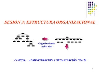 SESIÓN 3: ESTRUCTURA ORGANIZACIONAL



                 Organizaciones
                   Achatadas




   CURSOS: ADMINISTRACION Y ORGANIZACIÓN GP-123

                                                  1
 