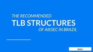 THE RECOMMENDED
TLB STRUCTURES
OF AIESEC IN BRAZIL
2020.1
 