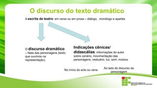 O discurso do texto dramático
A escrita de teatro: em verso ou em prosa – diálogo, monólogo e apartes
O discurso dramático
– falas das personagens (texto
que ouvimos na
representação)
Indicações cênicas/
didascálias: informações do autor
sobre cenário, movimentação das
personagens, vestuário, luz, som, música.
No início do acto ou cena
Ao lado do discurso da
personagem
 