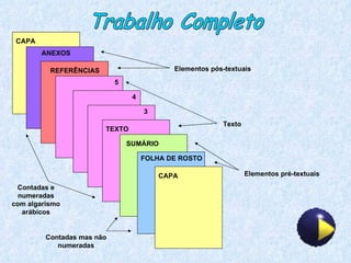 CAPA FOLHA DE ROSTO SUMÁRIO TEXTO 3 4 5 REFERÊNCIAS ANEXOS Trabalho Completo CAPA Contadas e numeradas com algarismo arábicos Contadas mas não numeradas Elementos pré-textuais Texto Elementos pós-textuais 