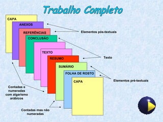 CAPA FOLHA DE ROSTO SUMÁRIO TEXTO REFERÊNCIAS ANEXOS Trabalho Completo CAPA Contadas e numeradas com algarismo arábicos Contadas mas não numeradas Elementos pré-textuais Texto Elementos pós-textuais RESUMO CONCLUSÃO 