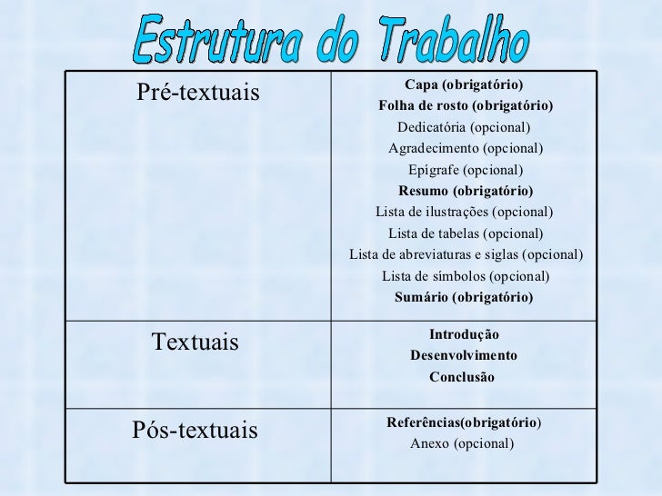 Para que serve o resumo de um texto