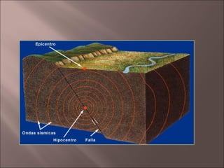 Estrututa geológica