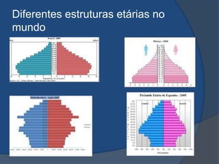 Diferentes estruturas etárias no mundo