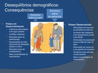 Desequilíbrios demográficos: ConsequênciasEstrutura etária envelhecidaEstrutura etária jovemPaíses em DesenvolvimentoCarências alimentares e de água potávelConflitos violentos Elevadas taxas de desempregoNecessidade de infra-estruturas de habitação, saúde e ensinoElevadas taxas de analfabetismoMaior possibilidade de nascimentosPaíses Desenvolvido
