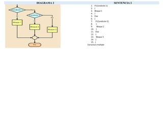 Taller de estructuras secuenciales C++ | DOCX