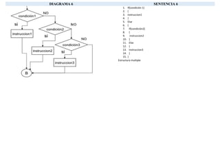 Taller de estructuras secuenciales C++ | DOCX
