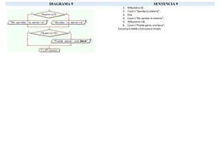 Taller de estructuras secuenciales C++ | DOCX