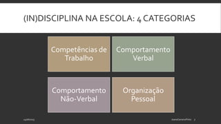 (IN)DISCIPLINA NA ESCOLA: 4 CATEGORIAS
24/06/2015 JoanaCarneiroPinto 7
Competências de
Trabalho
Comportamento
Verbal
Comportamento
Não-Verbal
Organização
Pessoal
 