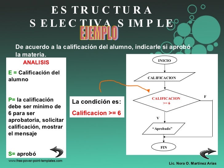 Resultado de imagen para estructuras selectivas simples