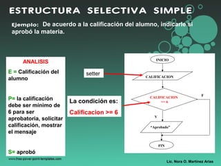 Lic. Nora O. Martínez Arias
ESTRUCTURA SELECTIVA SIMPLE
ANALISIS
E = Calificación del
alumno
P= la calificación
debe ser mínimo de
6 para ser
aprobatoria, solicitar
calificación, mostrar
el mensaje
S= aprobó
INICIO
CALIFICACION
CALIFICACION
>= 6
“Aprobado”
F
V
FIN
La condición es:
Calificacion >= 6
Ejemplo: De acuerdo a la calificación del alumno, indicarle si
aprobó la materia.
setter
 