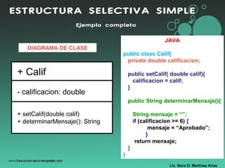 Lic. Nora O. Martínez Arias
ESTRUCTURA SELECTIVA SIMPLE
JAVA
public class Calif{
private double calificacion;
public setCalif( double calif){
calificacion = calif;
}
public String determinarMensaje(){
String mensaje = “”;
if (calificacion >= 6) {
mensaje = “Aprobado”;
}
return mensaje;
}
}
+ Calif
- calificacion: double
+ setCalif(double calif)
+ determinarMensaje(): String
DIAGRAMA DE CLASE
Ejemplo completo
 