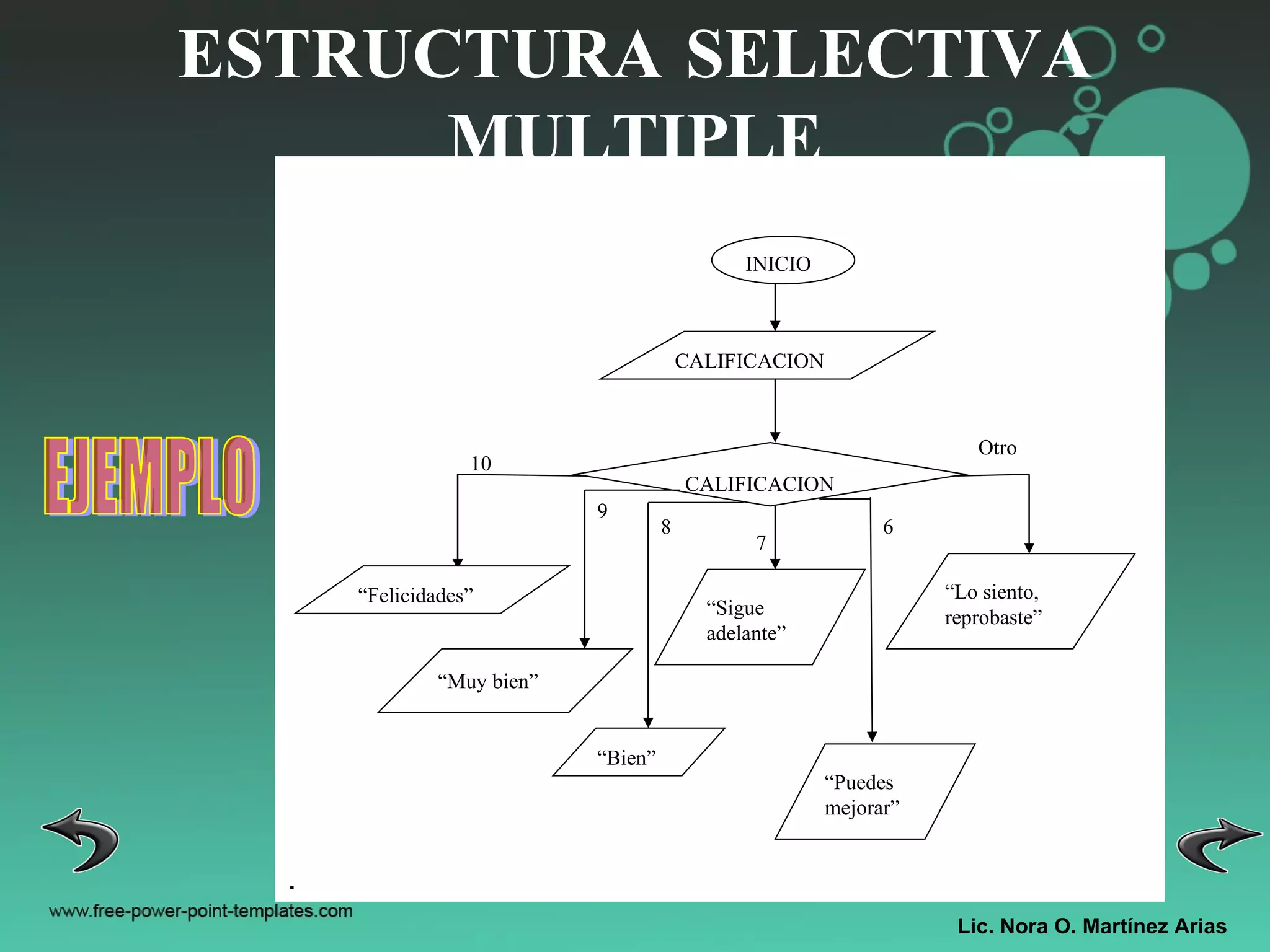 Lic. Nora O. Martínez Arias ESTRUCTURA SELECTIVA MULTIPLE EJEMPLO . INICIO CALIFICACION CALIFICACION “ Muy bien” “ Bien” “ Sigue adelante” “ Puedes mejorar” “ Lo siento, reprobaste” 10 9 8 7 6 Otro “ Felicidades” 