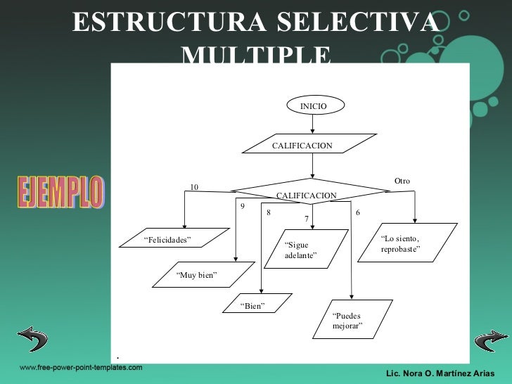 Estructura selectiva multiple