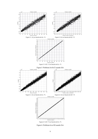 Figura 5.1: l(r) en función de δ(r, r*)                 Figura 5.2 l(r) en función de δ(P, r*)




                          Figura 5.3: δ(P, r*) en función de δ(r, r*)

                      Figura 5: Problema berlin52 usando Dist




Figura 6.1: l(r) en función de δ(r, r*)                 Figura 6.2: l(r) en función de δ(P, r*)




                          Figura 6.3: δ(P, r*) en función de δ(r, r*)

                      Figura 6: Problema kroa100 usando Dist


                                              9
 