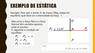 EXEMPLO DE ESTÁTICA
Exemplo: Para que o ponto A, de massa 20kg, esteja em
equilíbrio qual deve ser a intensidade da força ?
Mas como a força Peso e a força
Normal têm sentidos opostos,
estas se anulam.
E, seguindo a condição de
equilíbrio:
 