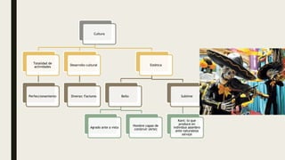 Cultura
Totalidad de
actividades
Perfeccionamiento
Desarrollo cultural
Diverso: Factores
Estética
Bello
Agrado ante a vista
Hombre capaz de
construir (Arte)
Sublime
Kant: lo que
produce en
individuo asombro
ante naturaleza
salvaje
 