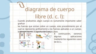 diagrama de cuerpo
libre (d. c. l):
Cuando analizamos algún cuerpo es sumamente importante saber
graficar
las fuerzas que actúan sobre un cuerpo, este procedimiento por el
cual se representa gráficamente a las fuerzas aplicadas a un cuerpo,
lo denominamos Diagrama de Cuerpo Libre.
A continuación, veremos
algunas aplicaciones
mediante los siguientes casos
de D.C.L.
 