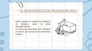 • EL ROZAMIENTO DE RODADURA (FRr):
Actúa cuando un cuerpo de rodadura
se desplaza sobre su pista
correspondiente.
La fuerza de rozamiento por rodadura
es menor que la fuerza de rozamiento
cinético.
 