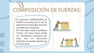 Se denomina COMPOSICIÓN DE
FUERZA al proceso por el cual se
determina la intensidad, dirección
y sentido de la resultante.
Por otro lado, existe el problema
inverso: una única fuerza puede
ser considerada compuesta por
otras dos en direcciones
diferentes de aquella seguida por
la fuerza única.
COMPOSICIÓN DE FUERZAS:
 