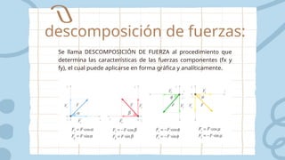 descomposición de fuerzas:
Se llama DESCOMPOSICIÓN DE FUERZA al procedimiento que
determina las características de las fuerzas componentes (fx y
fy), el cual puede aplicarse en forma gráfica y analíticamente.
 