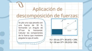 Aplicación de
descomposición de fuerzas:
Se jala una caja pesada con
una fuerza de 30 N,
formando un Angulo de
37°con la horizontal.
Calcular las componentes
de la fuerza que mantiene
pegada la caja al suelo.
Fx = 30 cos 37°= 30 (4/5) = 24N.
Fy = 30 sen 37°= 30 (3/5)= 18N.
 