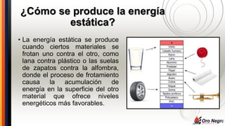 Energia estatica | PPTX