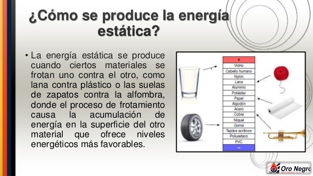 Energia estatica