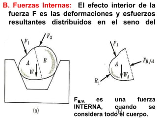 B. Fuerzas Internas: El efecto interior de la 
fuerza F es las deformaciones y esfuerzos 
resultantes distribuidos en el seno del 
material. 
FB/A es una fuerza 
INTERNA, cuando se 
considera todo el cuerpo. 
 