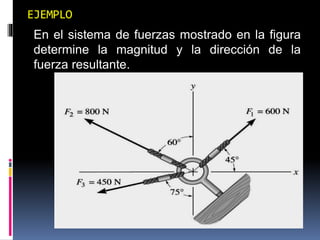 EJEMPLO 
En el sistema de fuerzas mostrado en la figura 
determine la magnitud y la dirección de la 
fuerza resultante. 
 