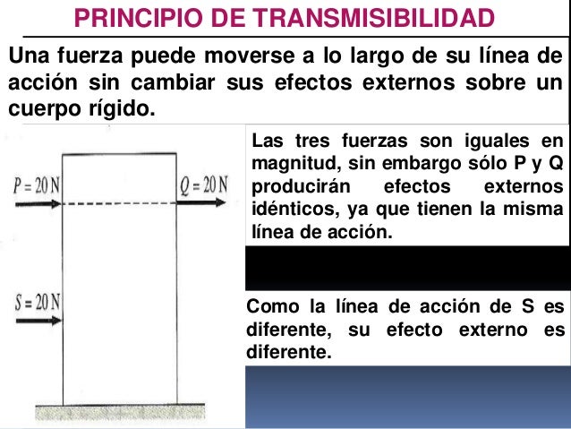 Estática 01 2014