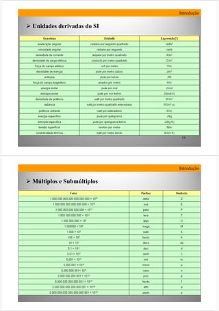 19
Introdução
Unidades derivadas do SI
20
Introdução
Múltiplos e Submúltiplos
 