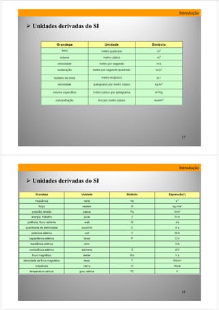 17
Introdução
Unidades derivadas do SI
18
Introdução
Unidades derivadas do SI
 