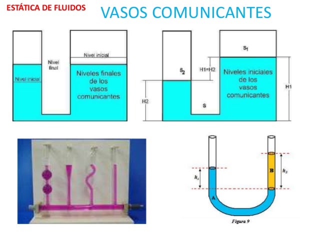 Estática de fluidos