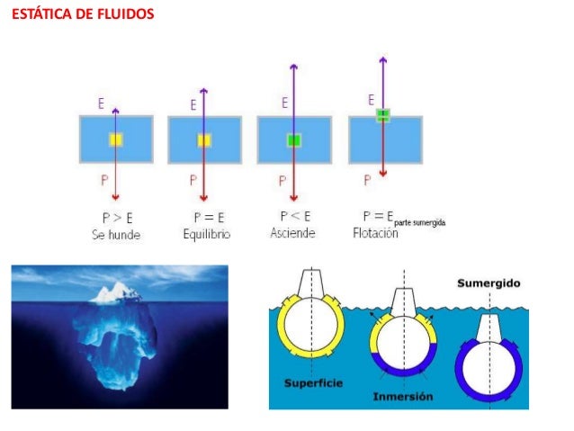 Estática de fluidos