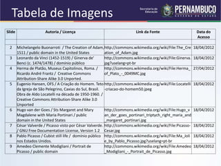 Slide Autoria / Licença Link da Fonte Data do
Acesso
2 Michelangelo Buonarroti / The Creation of Adam,
1511 / public domain in the United States
http://commons.wikimedia.org/wiki/File:The_Cre
ation_of_Adam.jpg
18/04/2012
3 Leonardo da Vinci (1452-1519) / Ginerva de'
Benci (c. 1474/1478) / domínio público
http://commons.wikimedia.org/wiki/File:Ginerva.
jpg?uselang=pt-br
18/04/2012
4 Herma de Platão, Museus Capitolinos, Roma. /
Ricardo André Frantz / Creative Commons
Attribution-Share Alike 3.0 Unported.
http://commons.wikimedia.org/wiki/File:Herma_
of_Plato_-_0049MC.jpg
27/04/2012
5 Eugenio Hansen, OFS / A Criação do Homem. Teto
da Igreja de São Pelegrino, Caxias do Sul, Brasil.
Obra de Aldo Locatelli na década de 1950-1960. /
Creative Commons Attribution-Share Alike 3.0
Unported
http://commons.wikimedia.org/wiki/File:Locatelli
-criacao-do-homem50.jpeg
18/04/2012
6 Hugo van der Goes / Sts Margaret and Mary
Magdalene with Maria Portinari / public
domain in the United States
http://commons.wikimedia.org/wiki/File:Hugo_v
an_der_goes_portinari_triptych_right_maria_and
_margaret_portinari.jpg
18/04/2012
7 César Valverde / Picasso visto por César Valverde.
/ GNU Free Documentation License, Version 1.2
http://commons.wikimedia.org/wiki/File:Picasso-
Cesar.jpg
18/04/2012
8 Pablo Picasso / Cubist still life / domínio público
nos Estados Unidos.
http://commons.wikimedia.org/wiki/File:Ma_Joli
e_by_Pablo_Picasso.jpg?uselang=pt-br
18/04/2012
9 Amedeo Clemente Modigliani / Portrait de
Picasso / public domain
http://commons.wikimedia.org/wiki/File:Amedeo
_Modigliani_-_Portrait_de_Picasso.jpg
18/04/2012
Tabela de Imagens
 