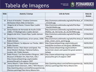 Slide Autoria / Licença Link da Fonte Data do
Acesso
10 A bust of Aristotle / Creative Commons
Attribution-Share Alike 2.0 Generic
http://commons.wikimedia.org/wiki/File:Bust_of
_Aristotle.jpg
27/04/2012
11 Alegoría de la Poesía / Cesare Ripa / public
domain
http://commons.wikimedia.org/wiki/File:Ripa-
_Poes%C3%ADa.jpg
27/04/2012
12 Varias Poesías de Hernando de Acuña (1520-
1580). / P. Madrigal (ed.) / public domain
http://commons.wikimedia.org/wiki/File:Poes%C
3%ADas_de_Hernando_de_Acu%C3%B1a.jpg
27/04/2012
13 Alegoría del Arte / Cesare Ripa / public domain http://commons.wikimedia.org/wiki/File:Ripa-
_Arte.jpg
27/04/2012
14 Antal Berkes / Street Scene, oil on canvas, 1938 /
Public Domain.
http://commons.wikimedia.org/wiki/File:Antal_B
erkes_street_scene_painting.jpg
04/05/2012
15 Edouard Manet / Le déjeuner sur l'herbe, 1863 /
Public Domain.
http://www.wikipaintings.org/en/edouard-
manet/the-luncheon-on-the-grass-1863#close
04/05/2012
16 William Turner / Rain Steam and Speed, The
Great Western Railway / National Gallery,
London, UK / Public Domain.
http://www.wikipaintings.org/en/william-
turner/rain-steam-and-speed-the-great-western-
railway
04/05/2012
17 Pablo Picasso / Les Demoiselles d'Avignon, 1907 /
Museum of Modern Art, New York, USA /
http://www.wikipaintings.org/en/pablo-
picasso/the-girls-of-avignon-1907
http://www.wikipaintings.org/en/pablo-
picasso/the-girls-of-avignon-1907
04/05/2012
18 Henry Moore / Tube Shelter Perspective
Liverpool Street Extension, 1941 / TATE Mseum /
http://painting.about.com/od/famouspainters/ig
/famous-paintings/Tate-Henry-Moore.htm
http://painting.about.com/od/famouspainters/ig
/famous-paintings/Tate-Henry-Moore.htm
04/05/2012
Tabela de Imagens
 