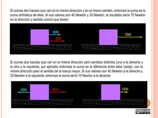 Si sumas dos fuerzas que van en la misma dirección y en el mismo sentido, entonces la suma es la
suma aritmética de ellas. Si sus valores son 40 Newton y 30 Newton, el resultado sería 70 Newton
en la dirección y sentido común que tienen.
Si sumas dos fuerzas que van en la misma dirección pero sentidos distintos (una a la derecha y
la otra a la izquierda, por ejemplo) entonces la suma es la diferencia entre ellas (resta), con la
misma dirección pero el sentido de la fuerza mayor. Si sus valores son 40 Newton a la derecha y
30 Newton a la izquierda, entonces la suma sería 10 Newton a la derecha.
 
