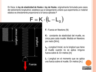 En física, la ley de elasticidad de Hooke o ley de Hooke, originalmente formulada para casos
del estiramiento longitudinal, establece que el alargamiento unitario que experimenta un material
elástico es directamente proporcional a la fuerza aplicada F
 0LLKF 
F.- Fuerza en Newtons (N)
K.- constante de elasticidad del muelle, es
única para cada muelle. Medida en Newtons
por metro [N/m].
L0 .-Longitud Inicial, es la longitud que tiene
el muelle cuando no se aplica ninguna
fuerza sobre él. En metros [m]
L.- Longitud en el momento que se aplica
una fuerza sobre el muelle. En metros [m.]
 